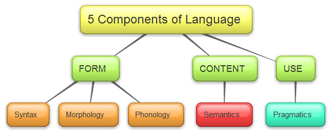 oral-language-east-taieri-school